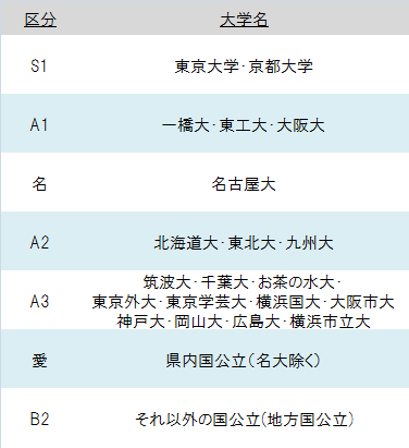 高校 偏差 値 半田 愛知県｜高校偏差値ランキング情報｜令和3年度（2021年度）