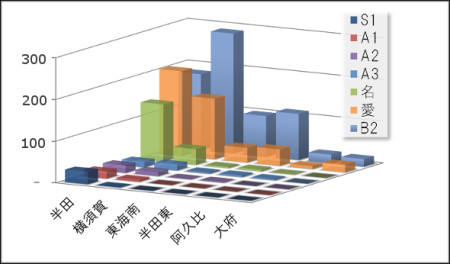 グラフ1 進学実績