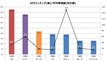 151002_ranking