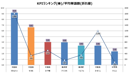 151101_ranking