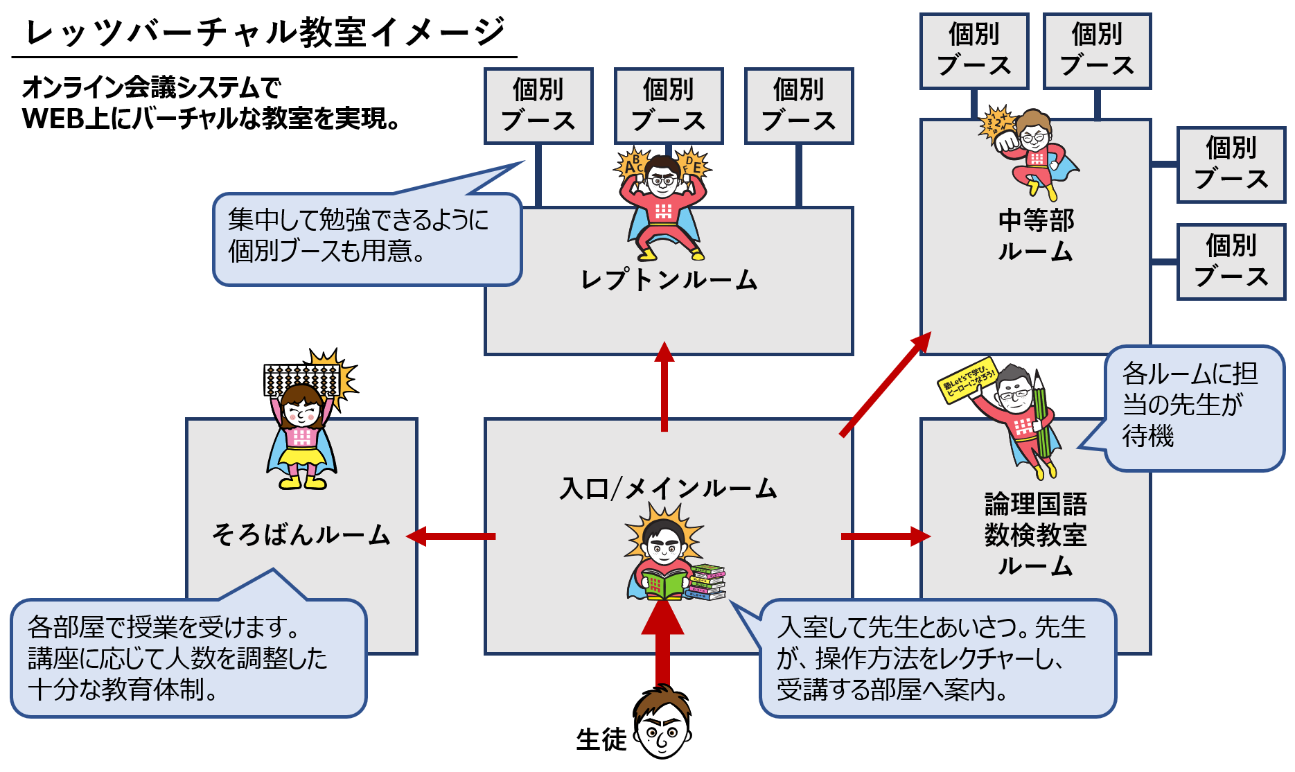 レッツのオンライン授業、レッツバーチャル教室のご紹介