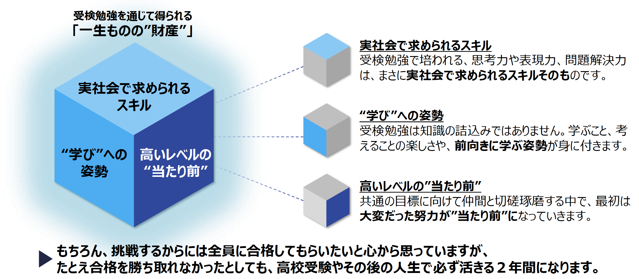 なぜ狭き門であっても、愛知県立中高一貫校に挑戦するべきなのか？